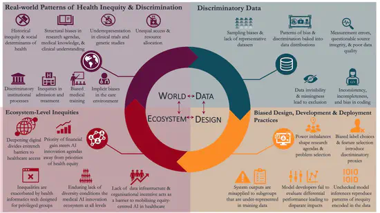 Equity in AI-enabled Medical Devices